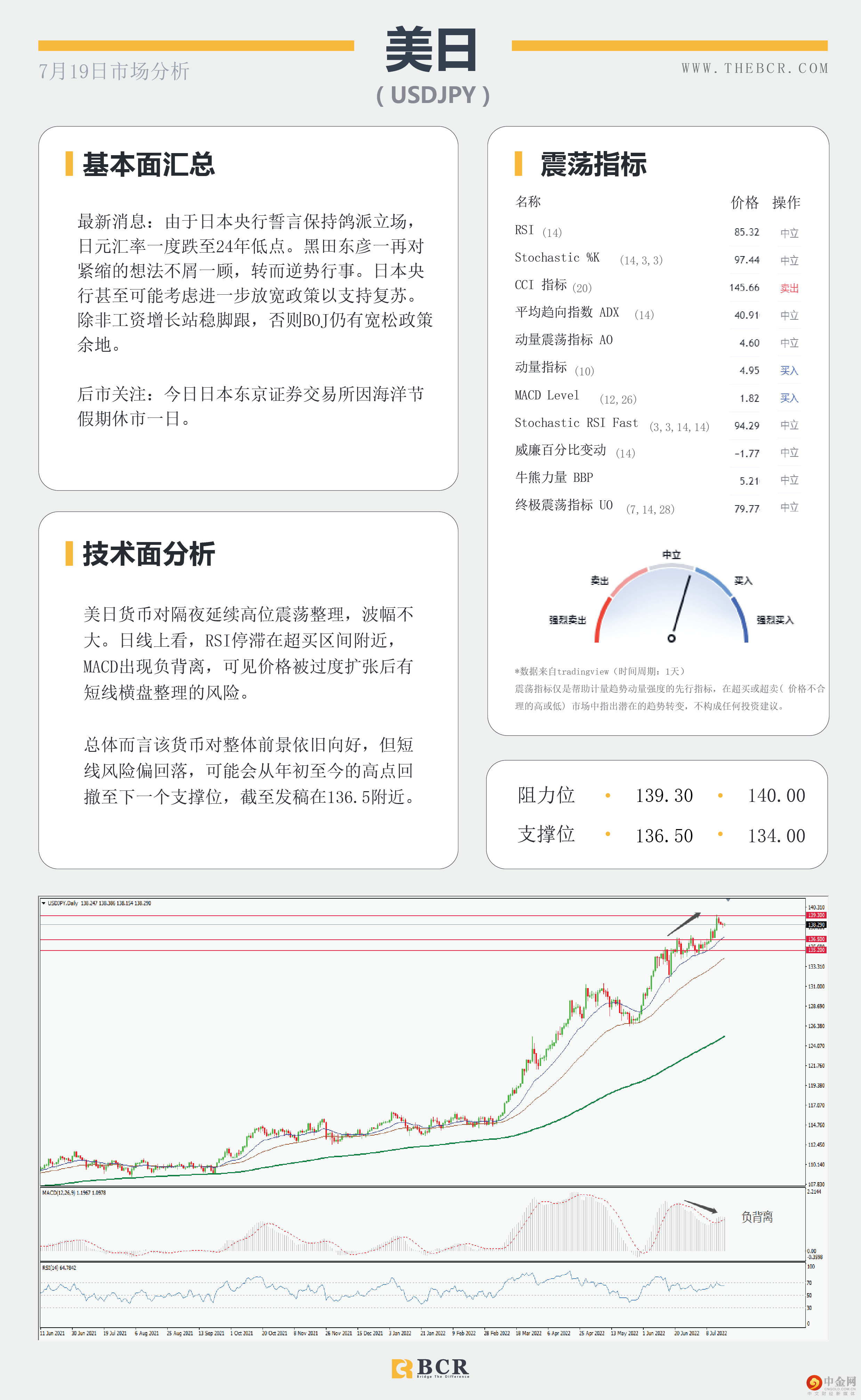 美元光泽些许暗淡 
