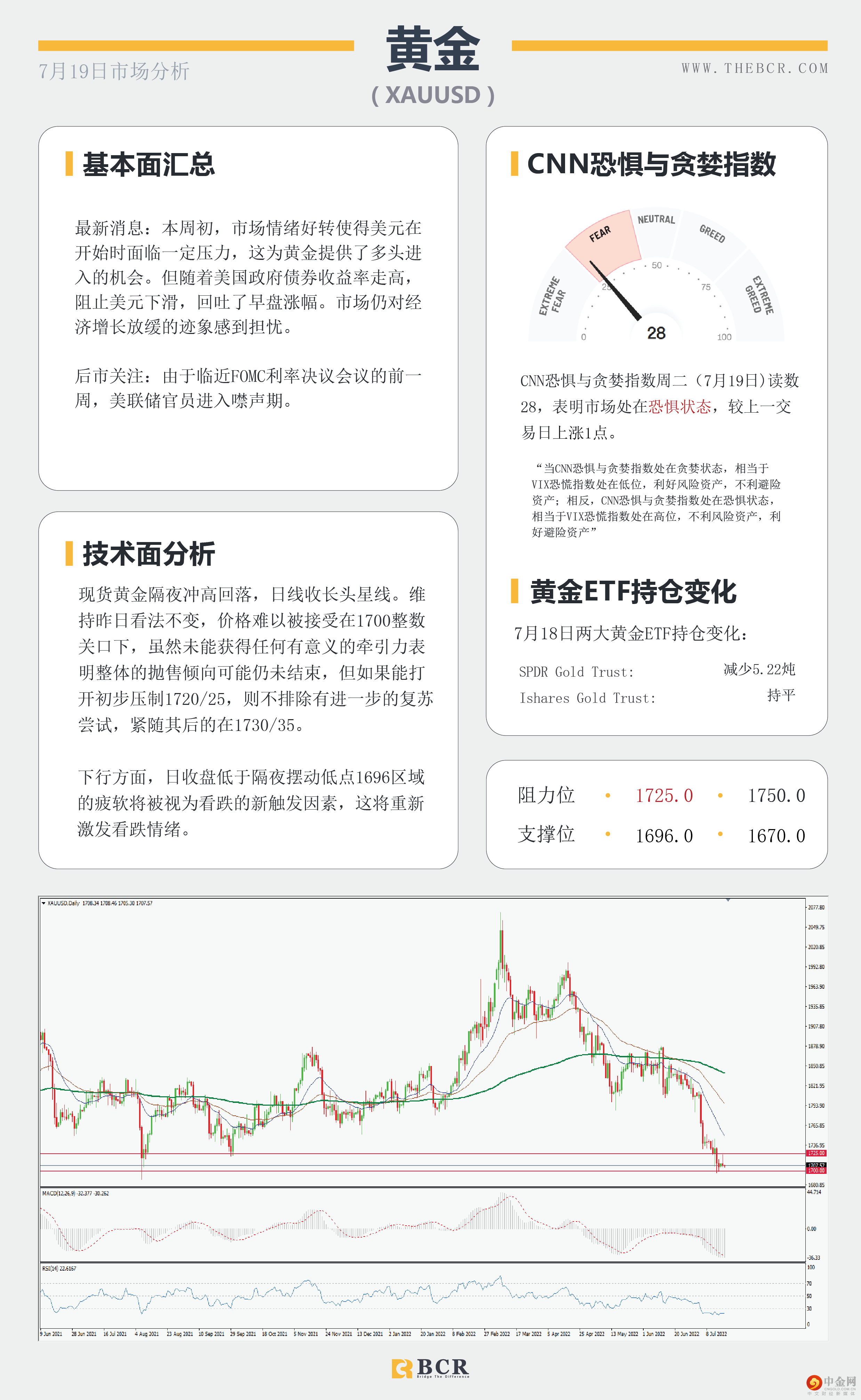 美元光泽些许暗淡 