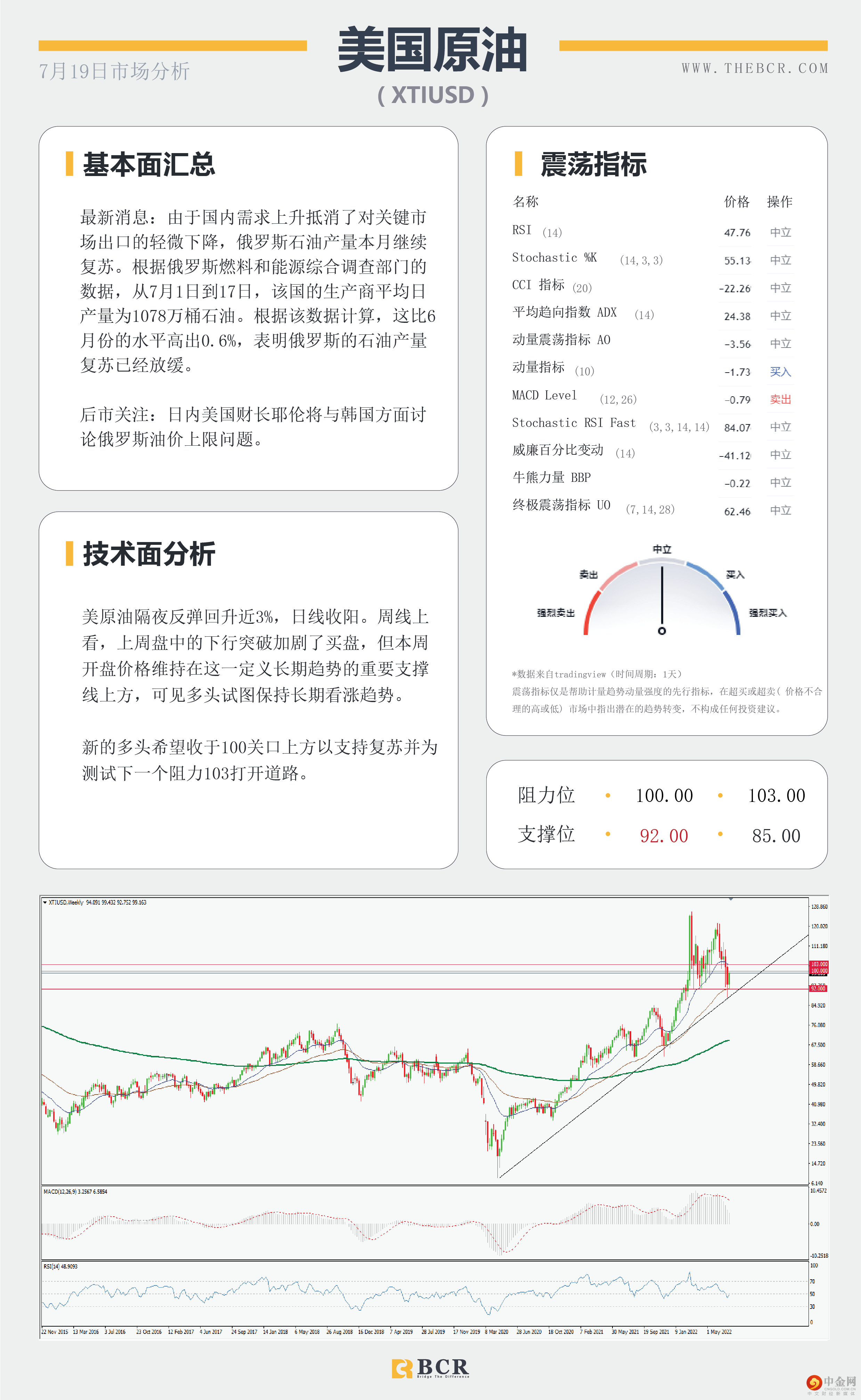 美元光泽些许暗淡 