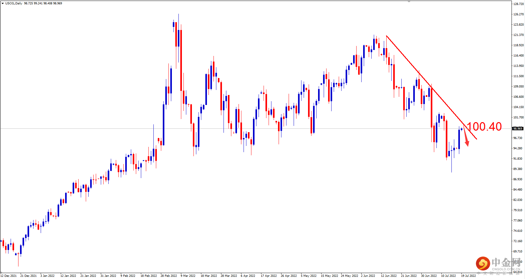 USOIL.png