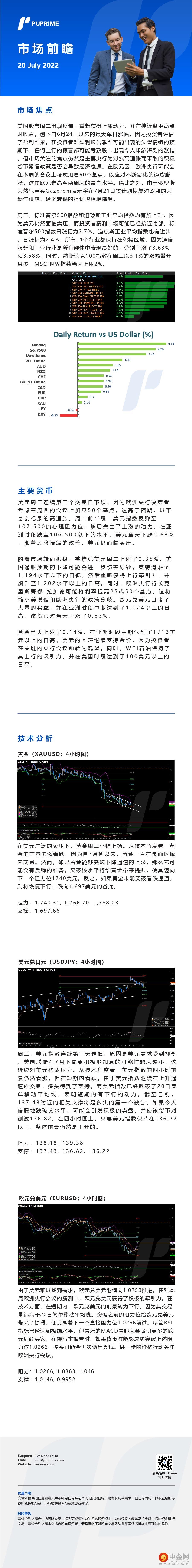 20072022Daily 