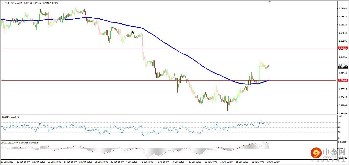 eurusd.jpg