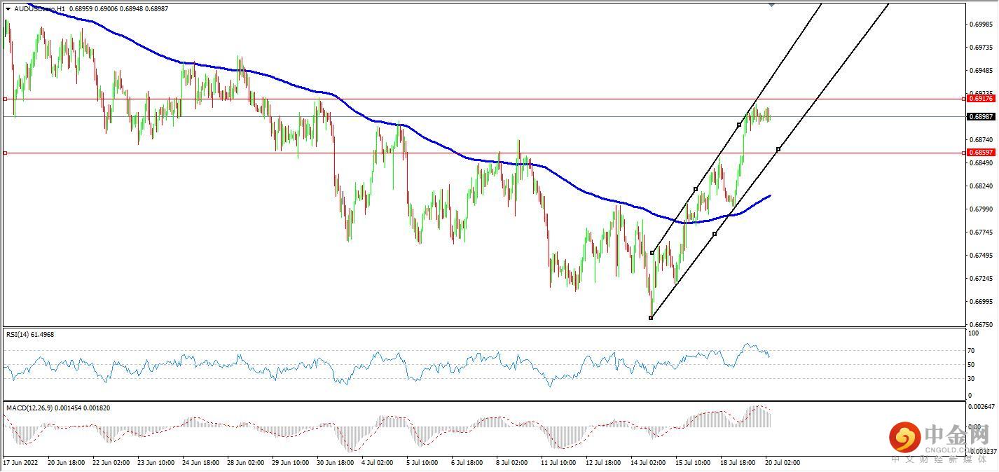audusd.jpg