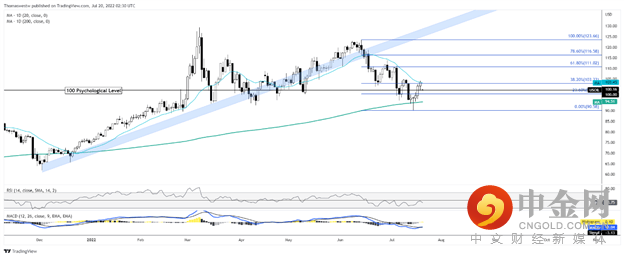 crude