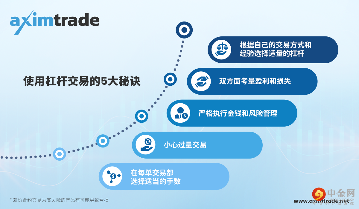220720_5-Tips-Lev-Trading_1200x700_CN-1.png