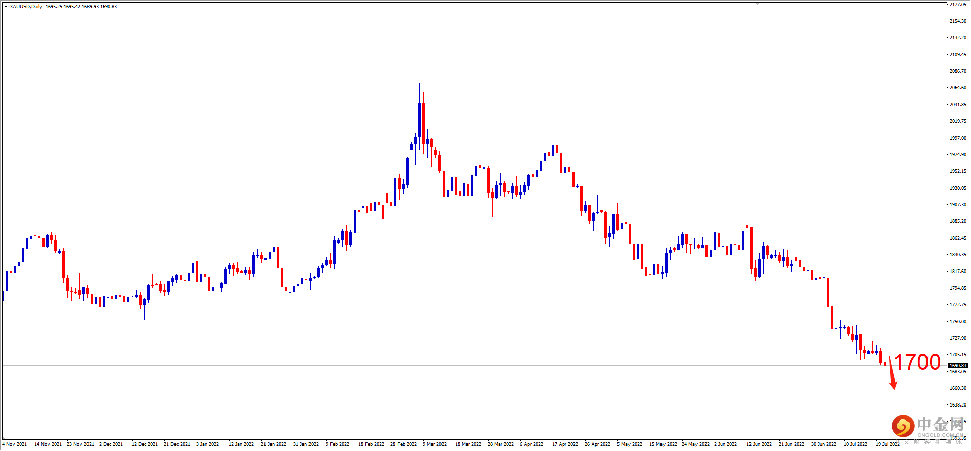 XAUUSD.png