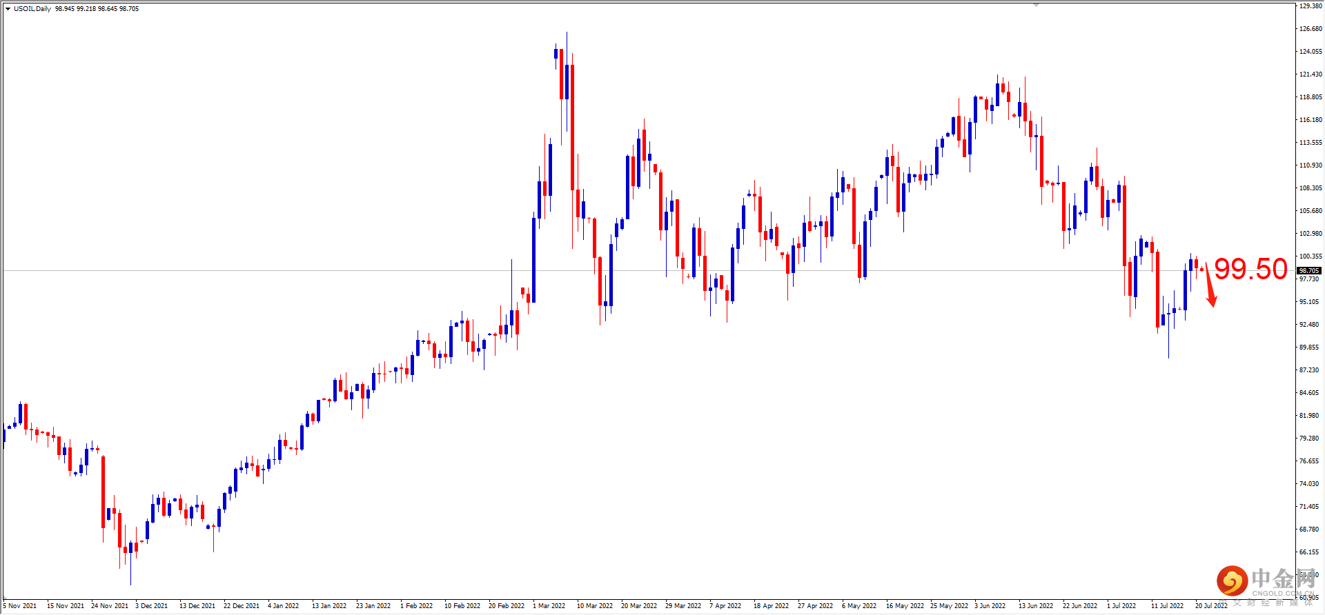 USOIL.png