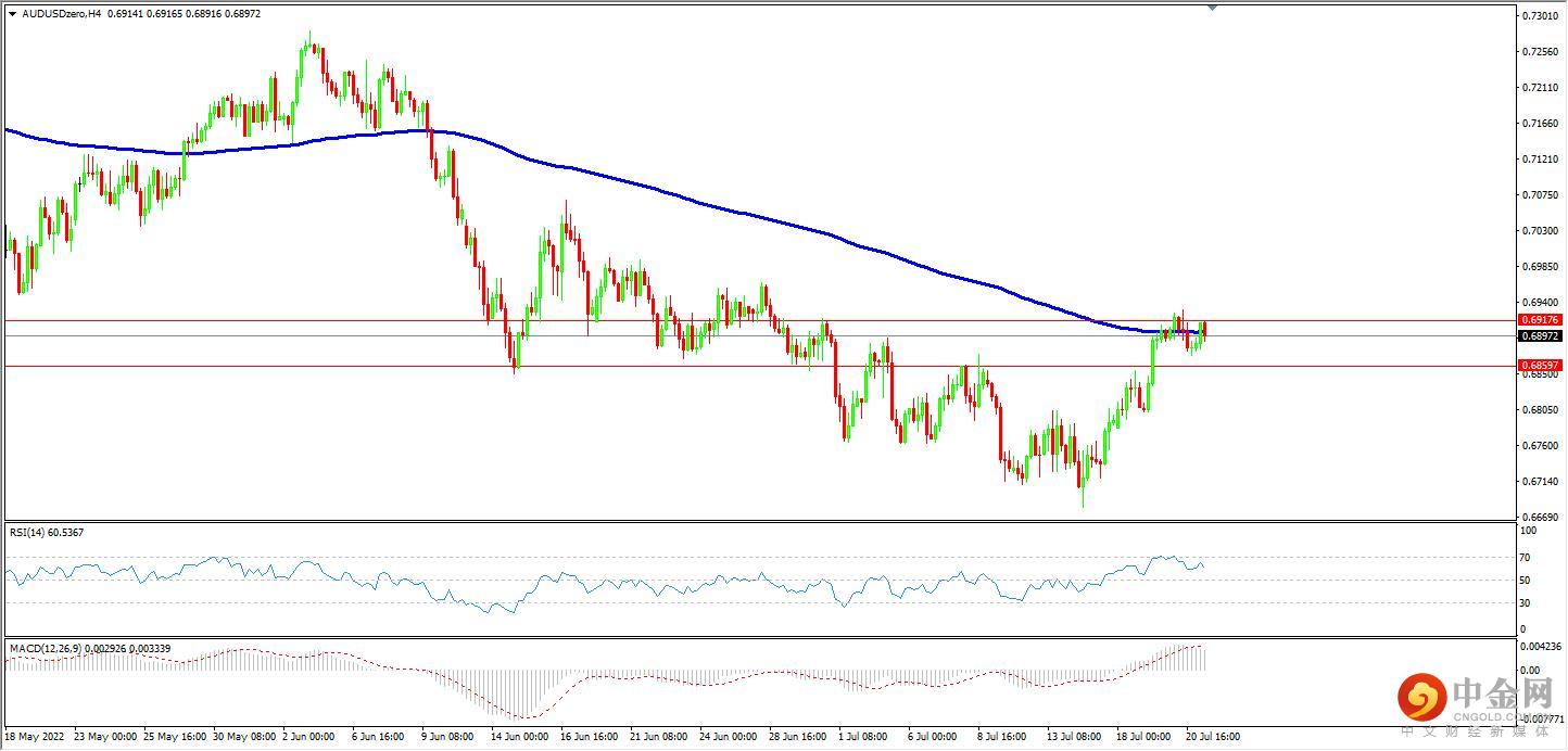 audusd.jpg