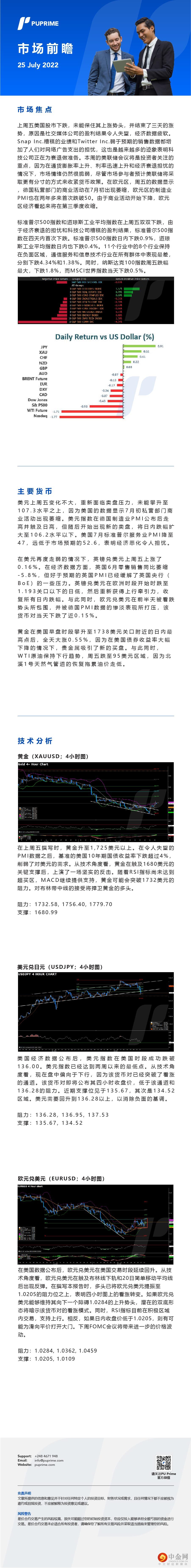 25072022Daily 