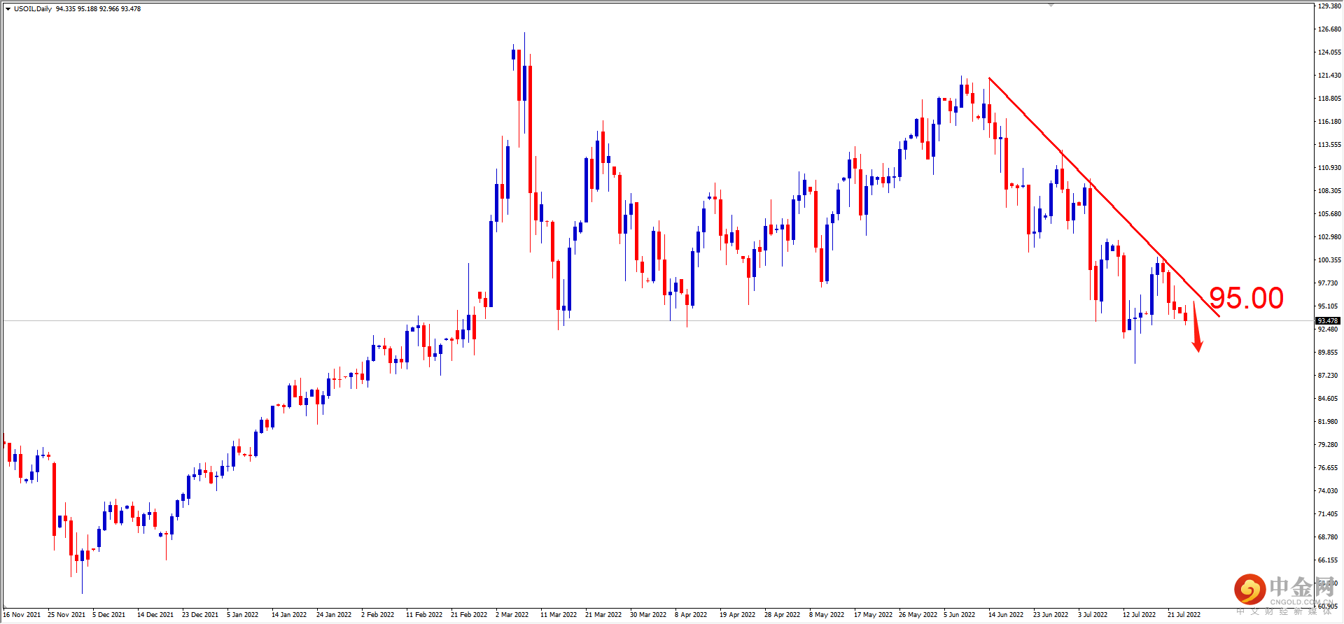 USOIL.png