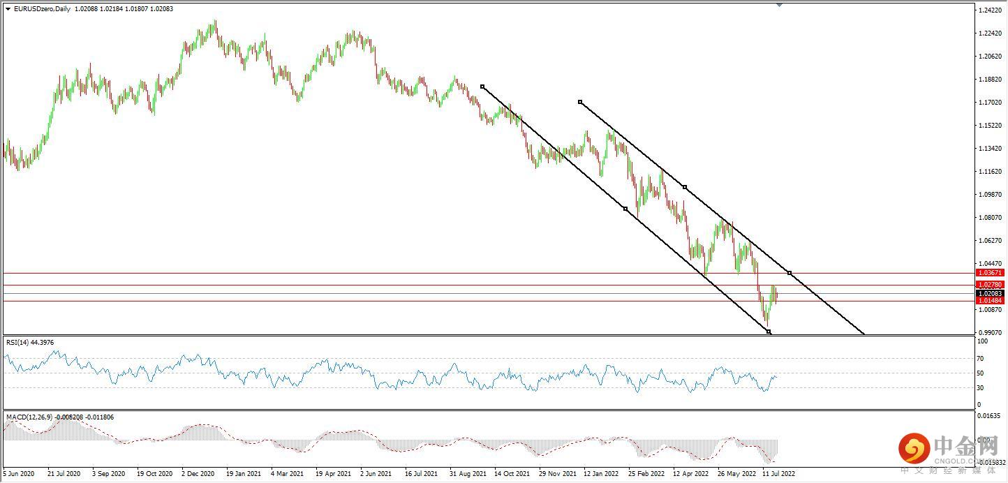 eurusd.jpg