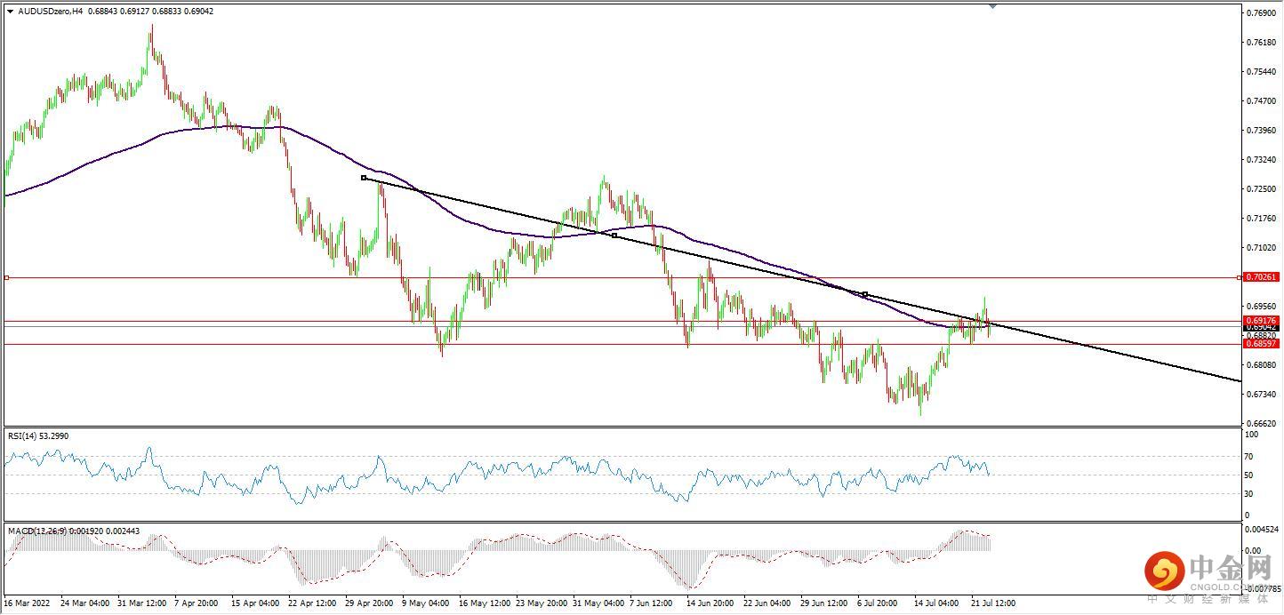 audusd.jpg