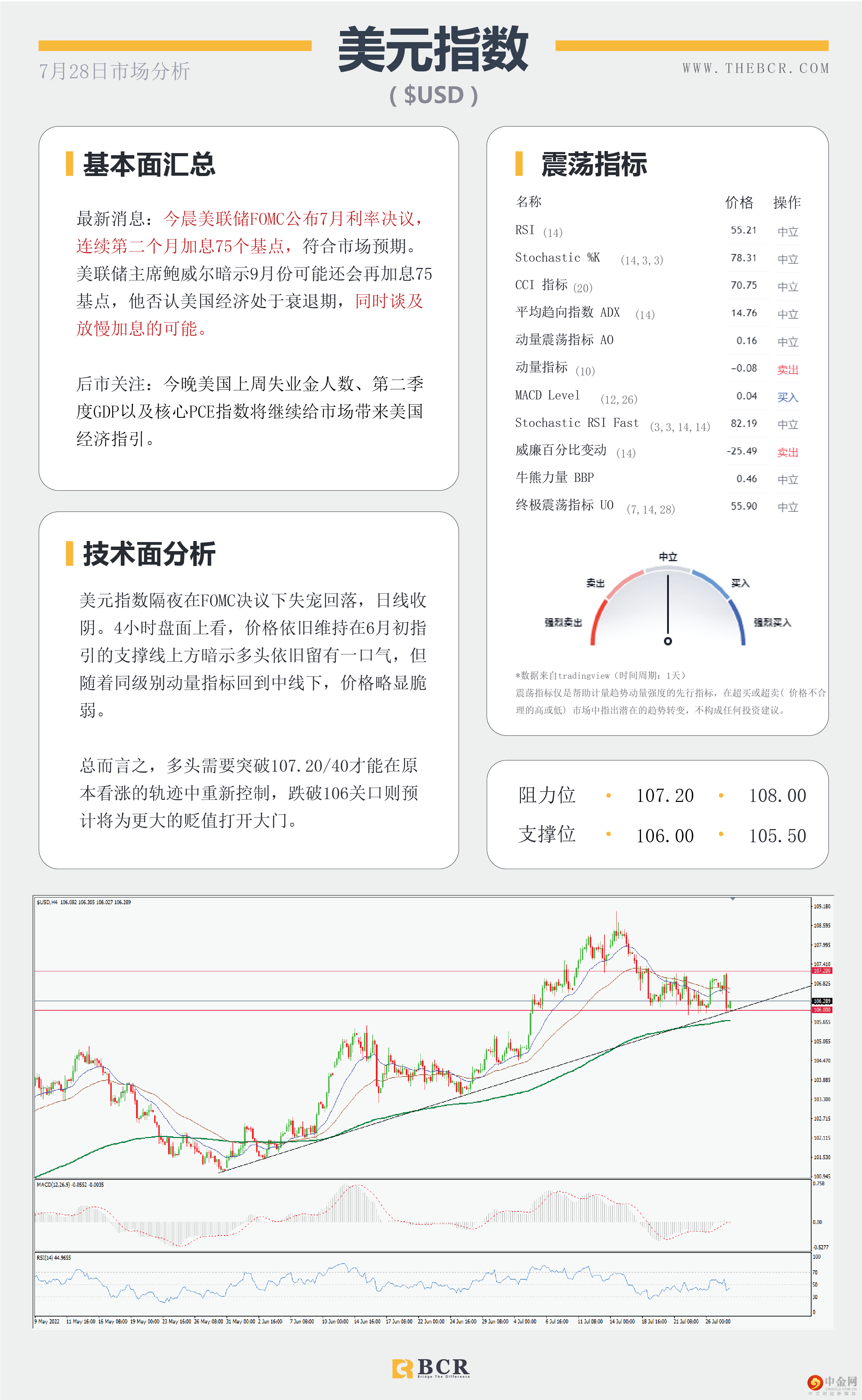 美元被75基点钉住 