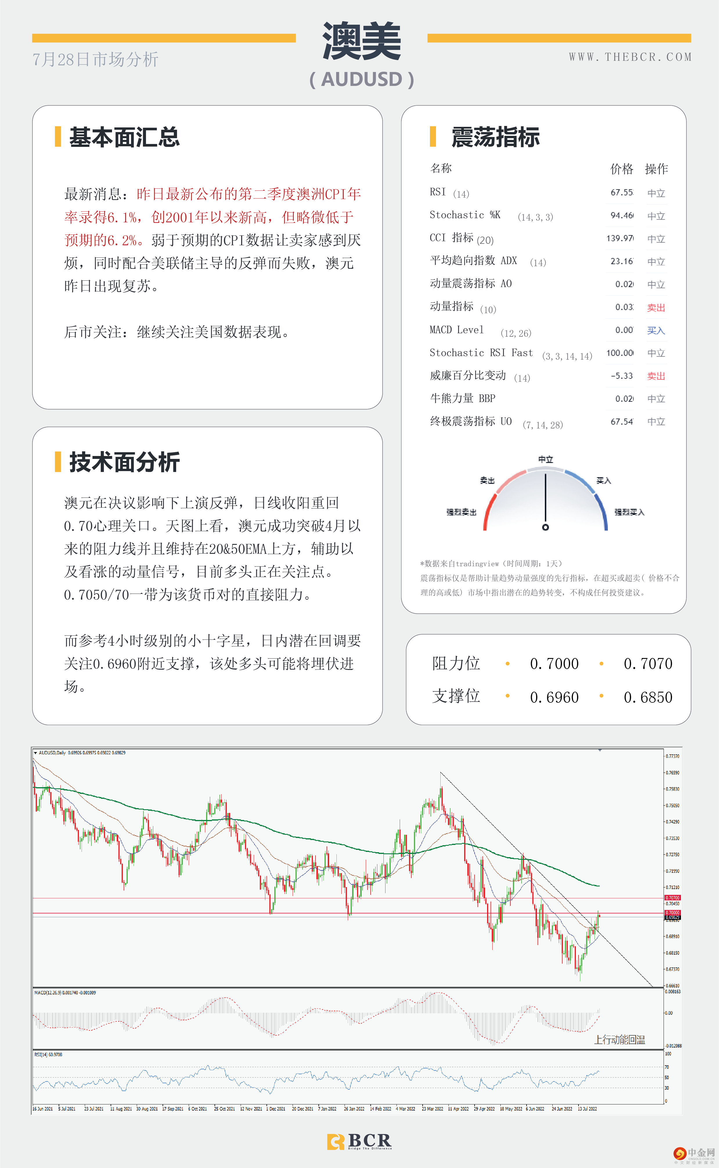 美元被75基点钉住 