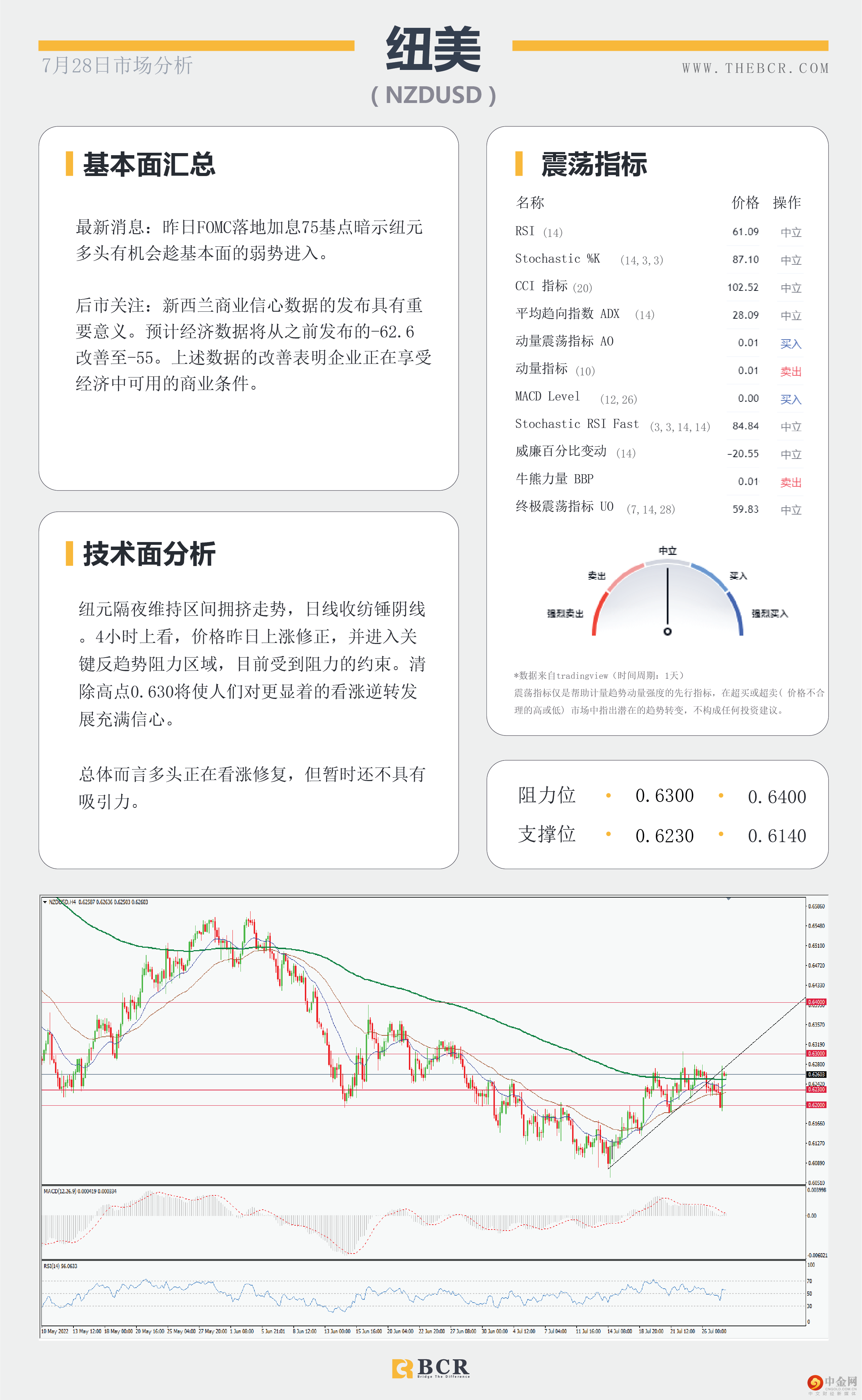 美元被75基点钉住 