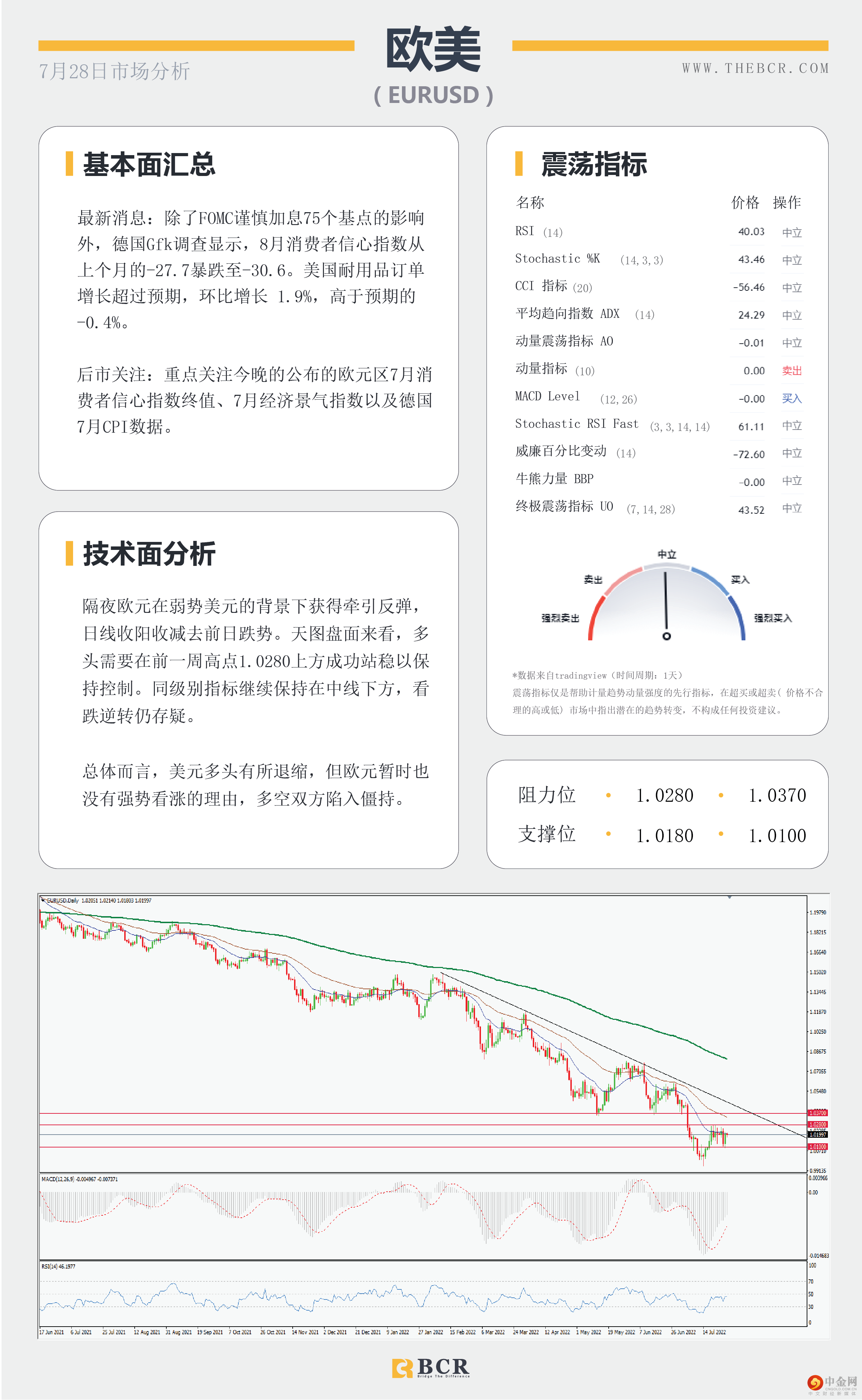 美元被75基点钉住 