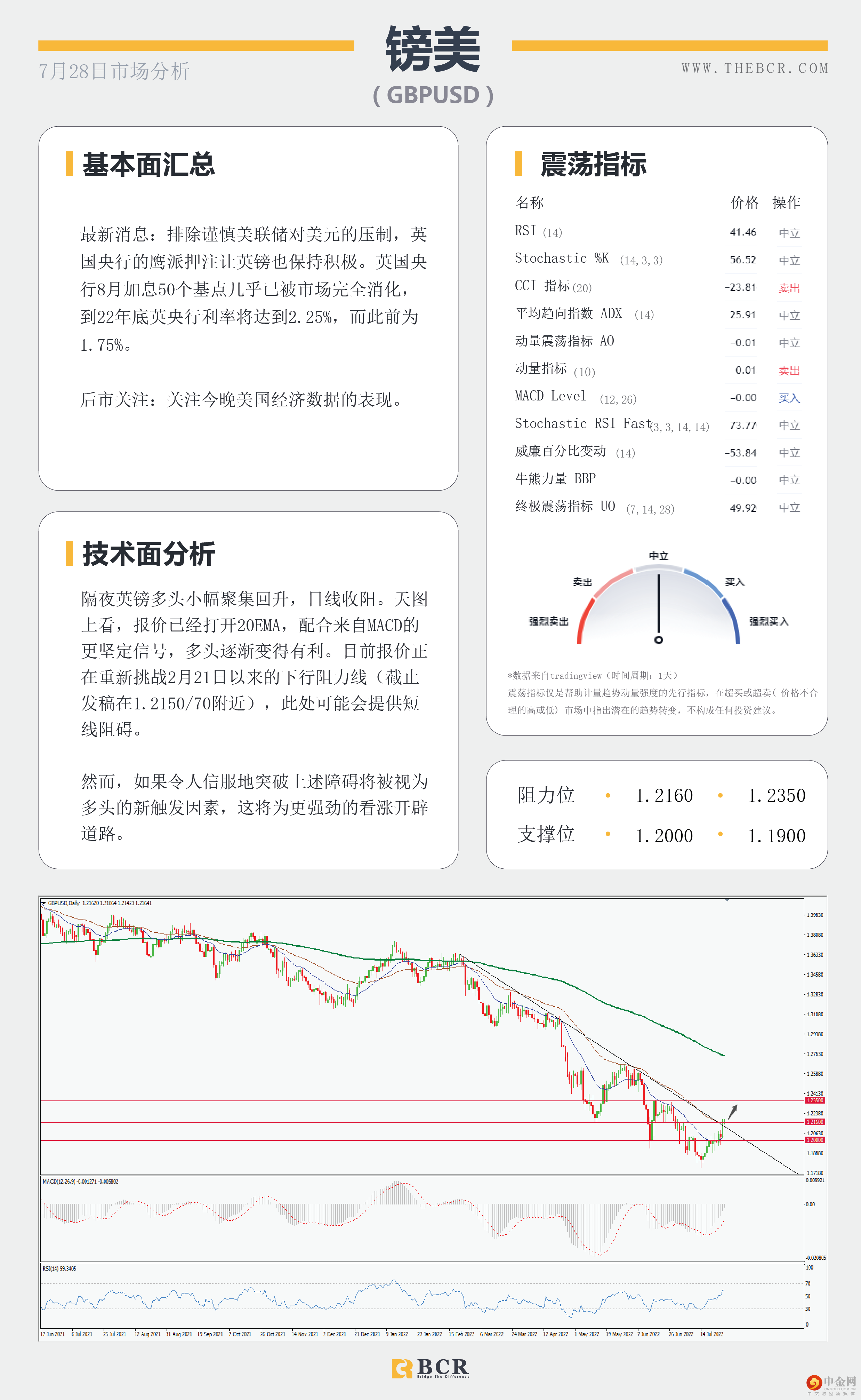 美元被75基点钉住 