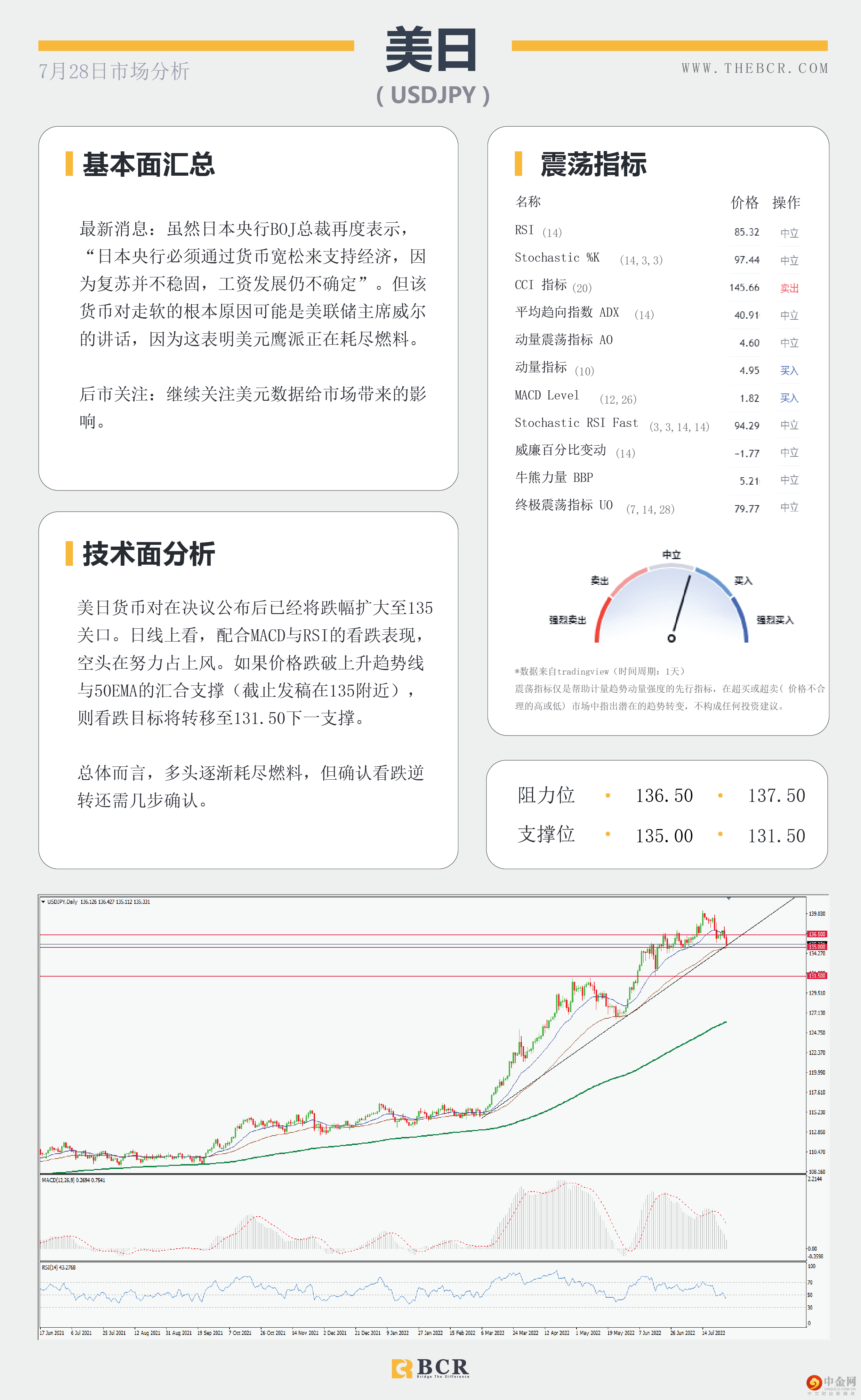美元被75基点钉住 