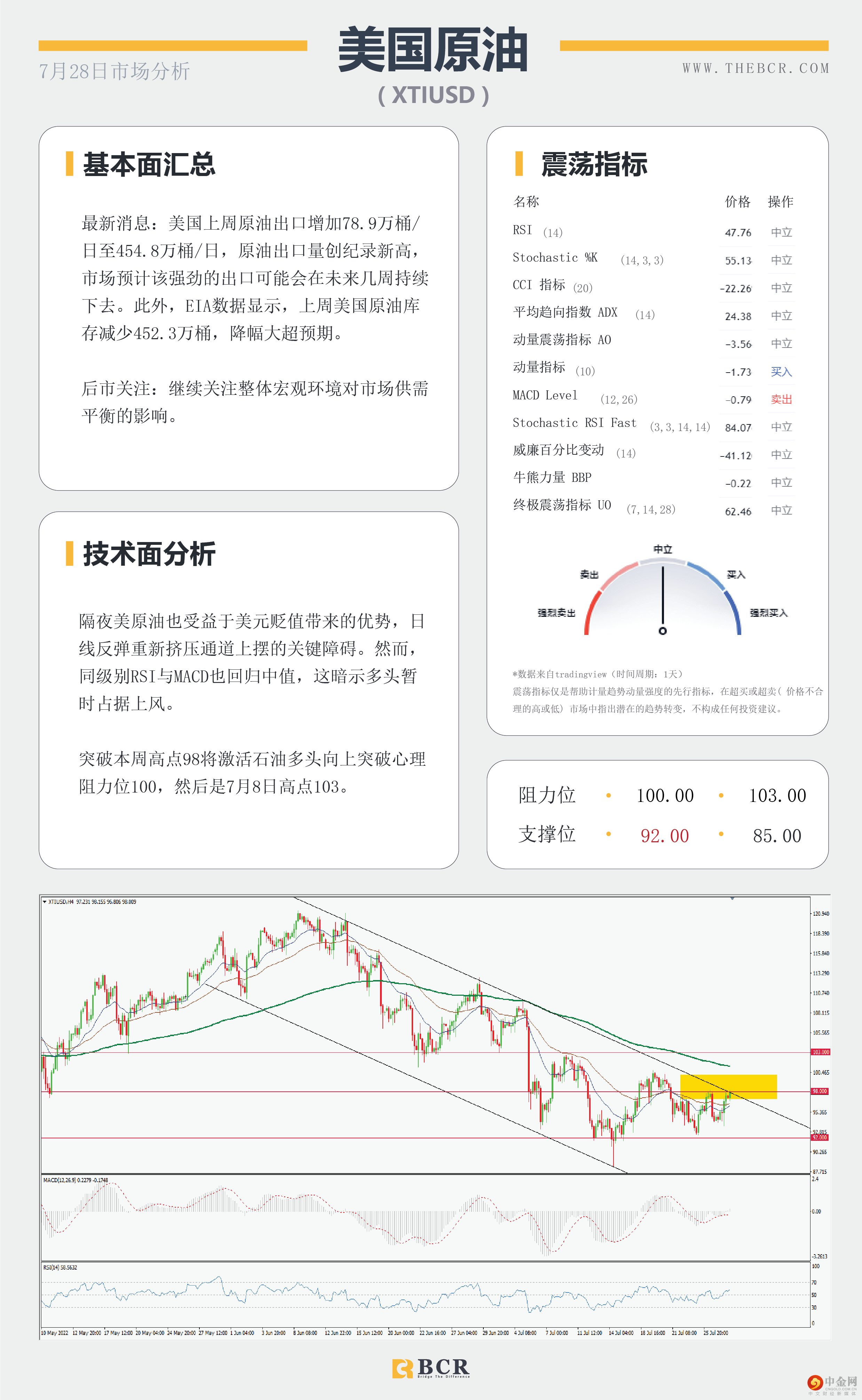 美元被75基点钉住 