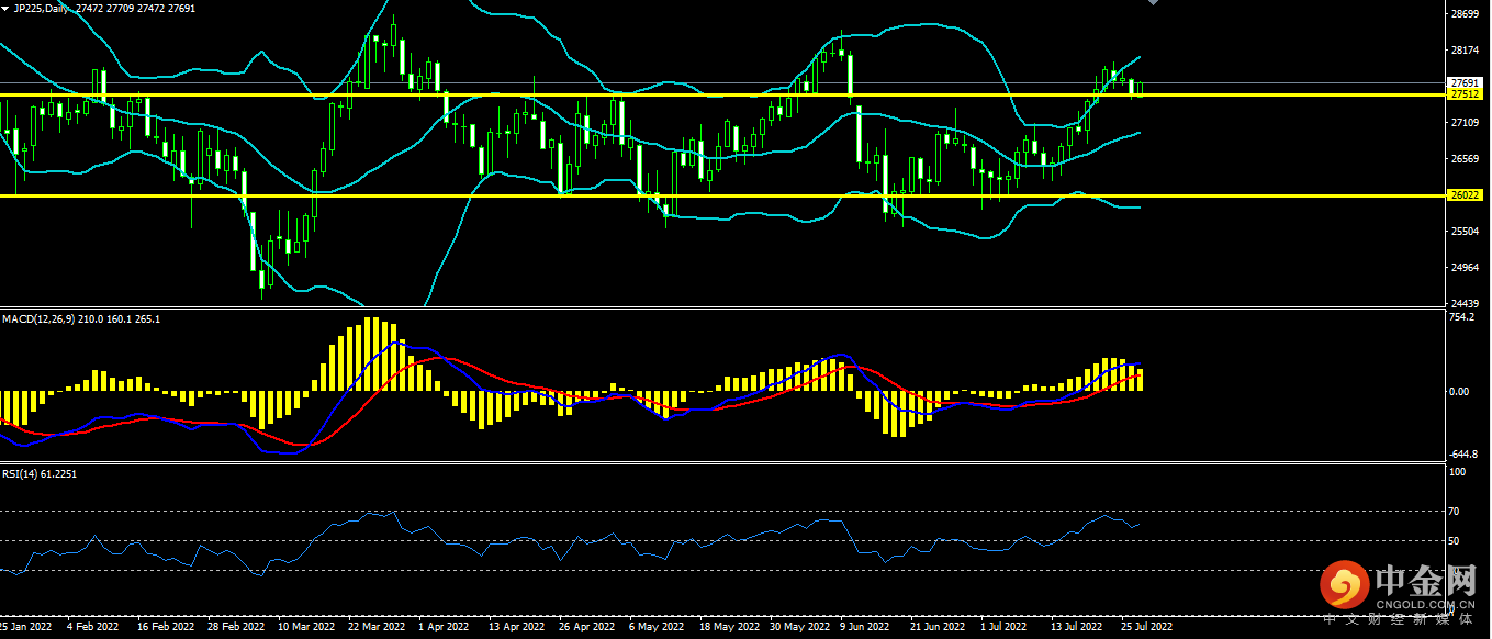 1658893970844543.png 日经.png