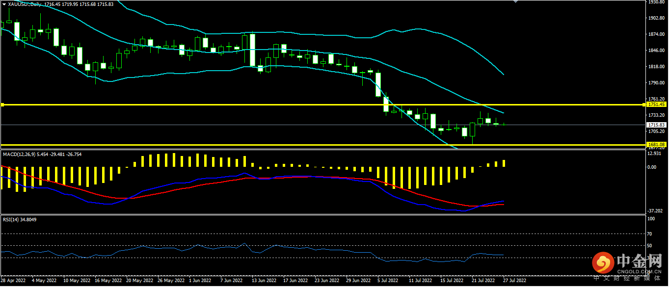 1658893982266551.png 黄金.png