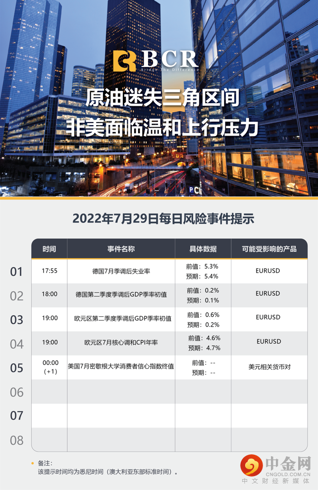 原油迷失三角区间 