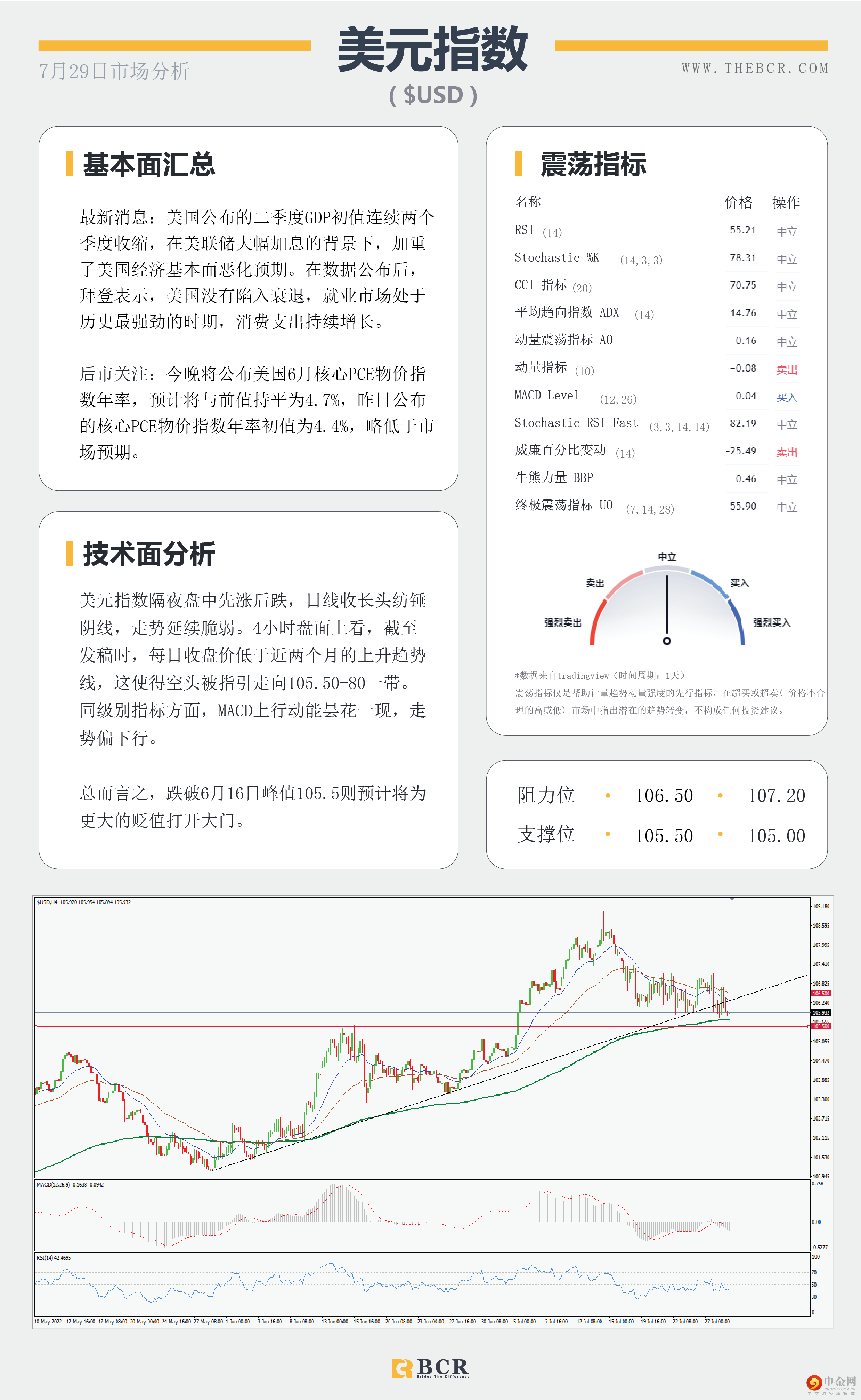 原油迷失三角区间 