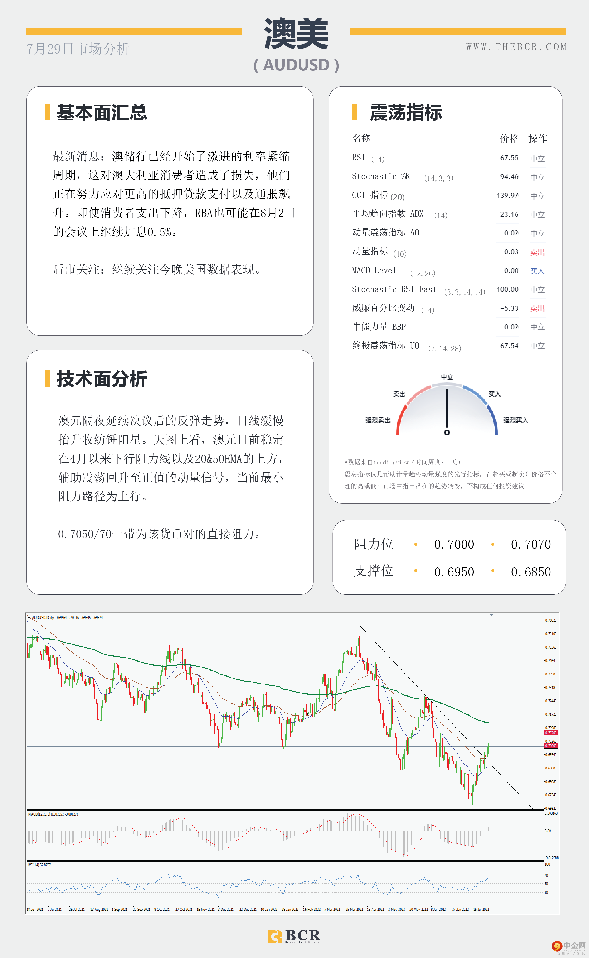 原油迷失三角区间 