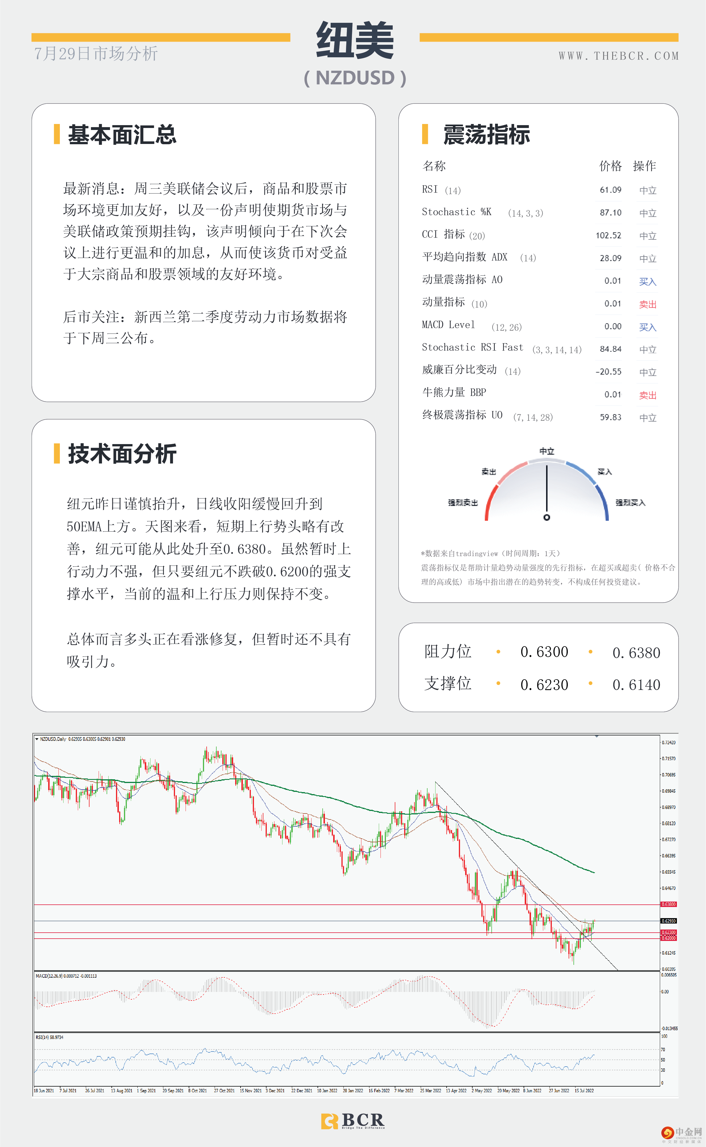 原油迷失三角区间 