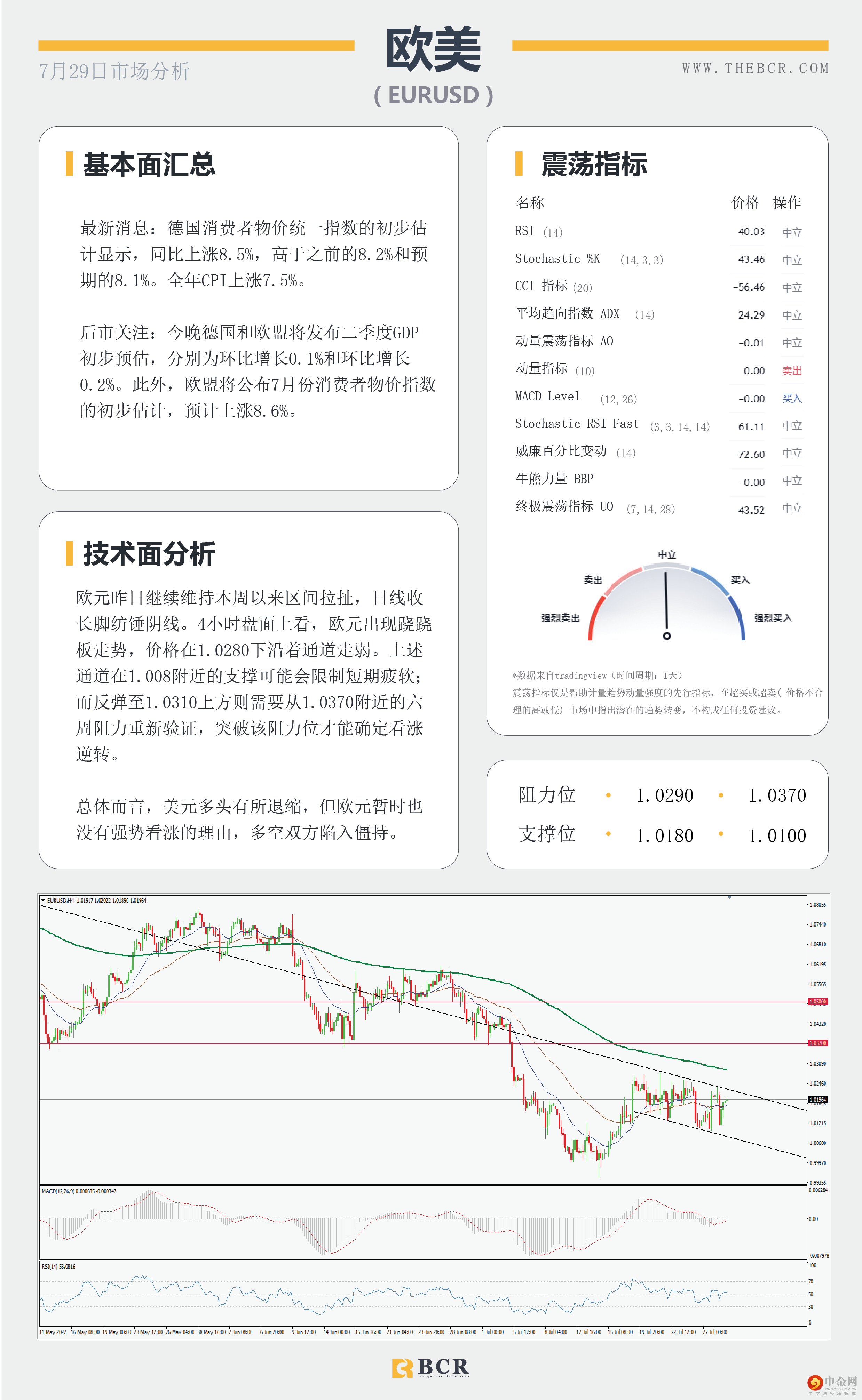 原油迷失三角区间 