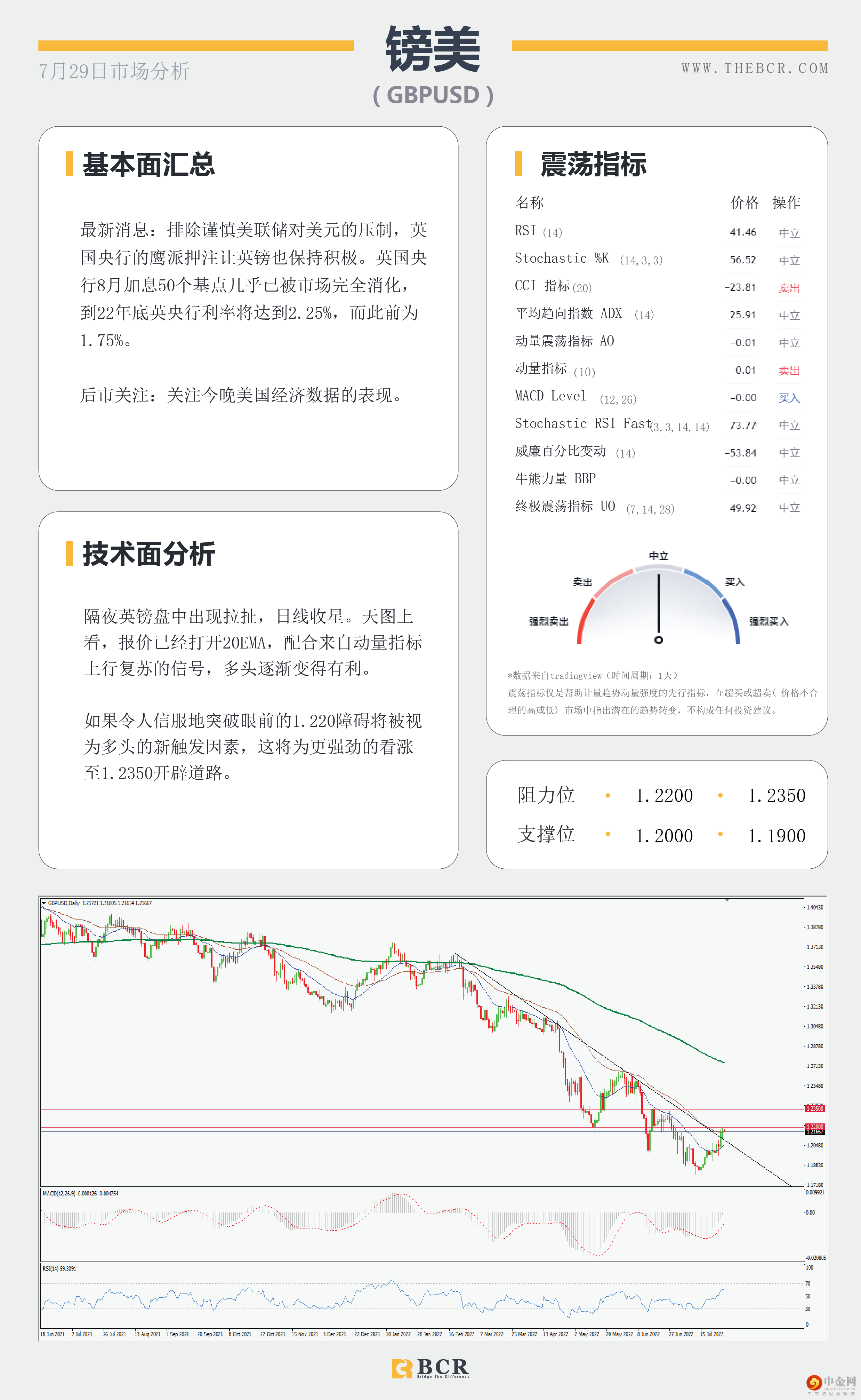 原油迷失三角区间 