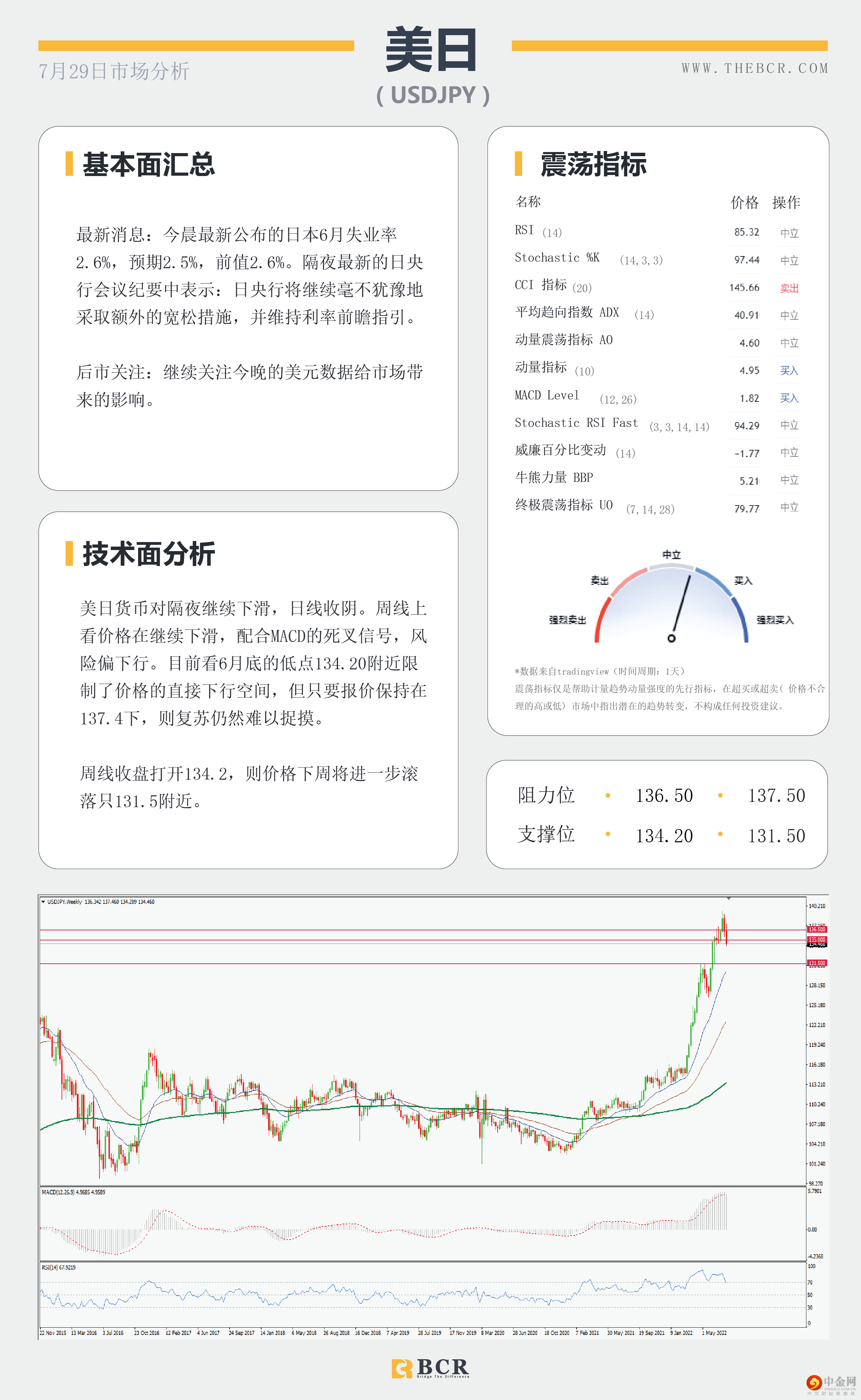 原油迷失三角区间 