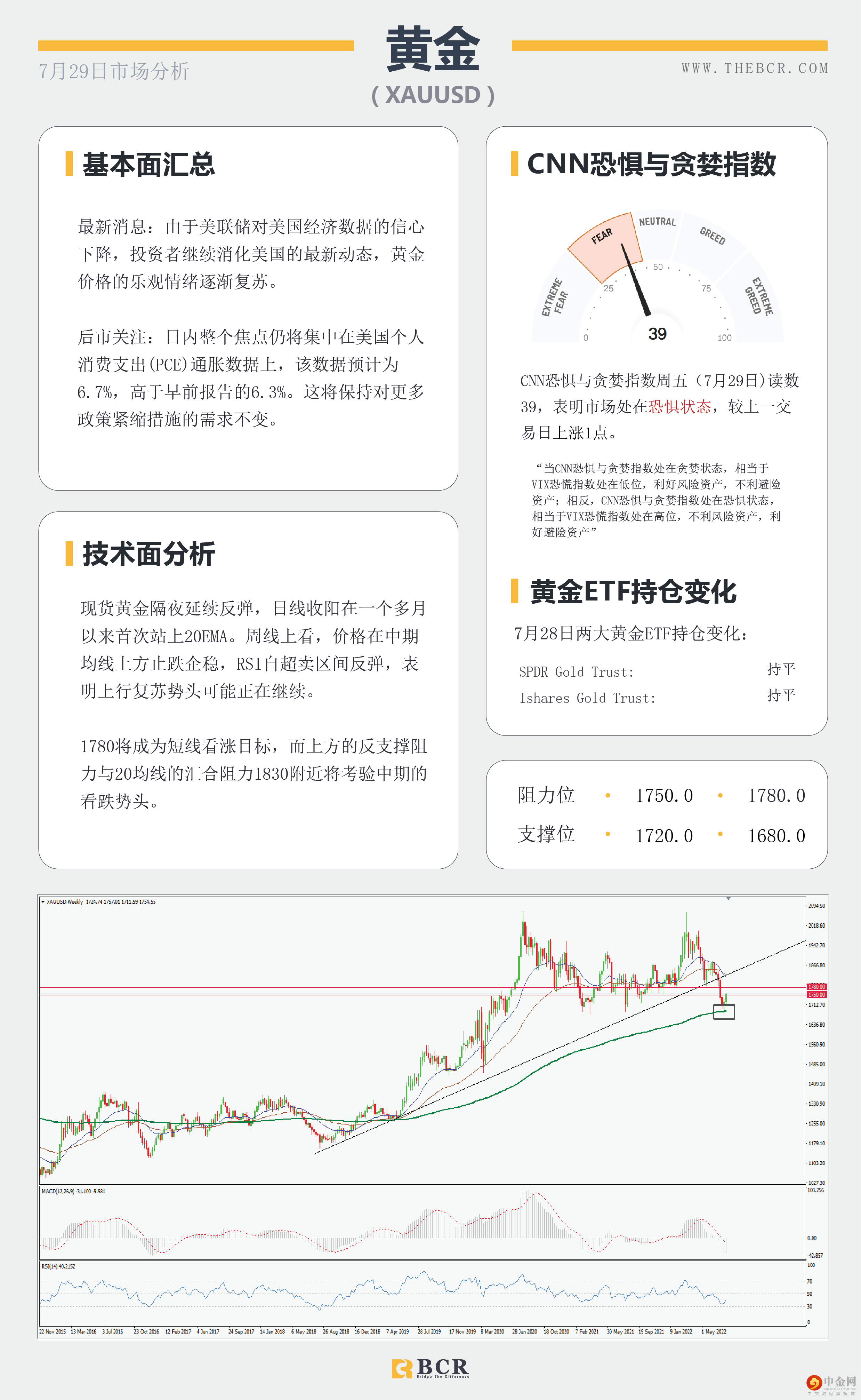 原油迷失三角区间 