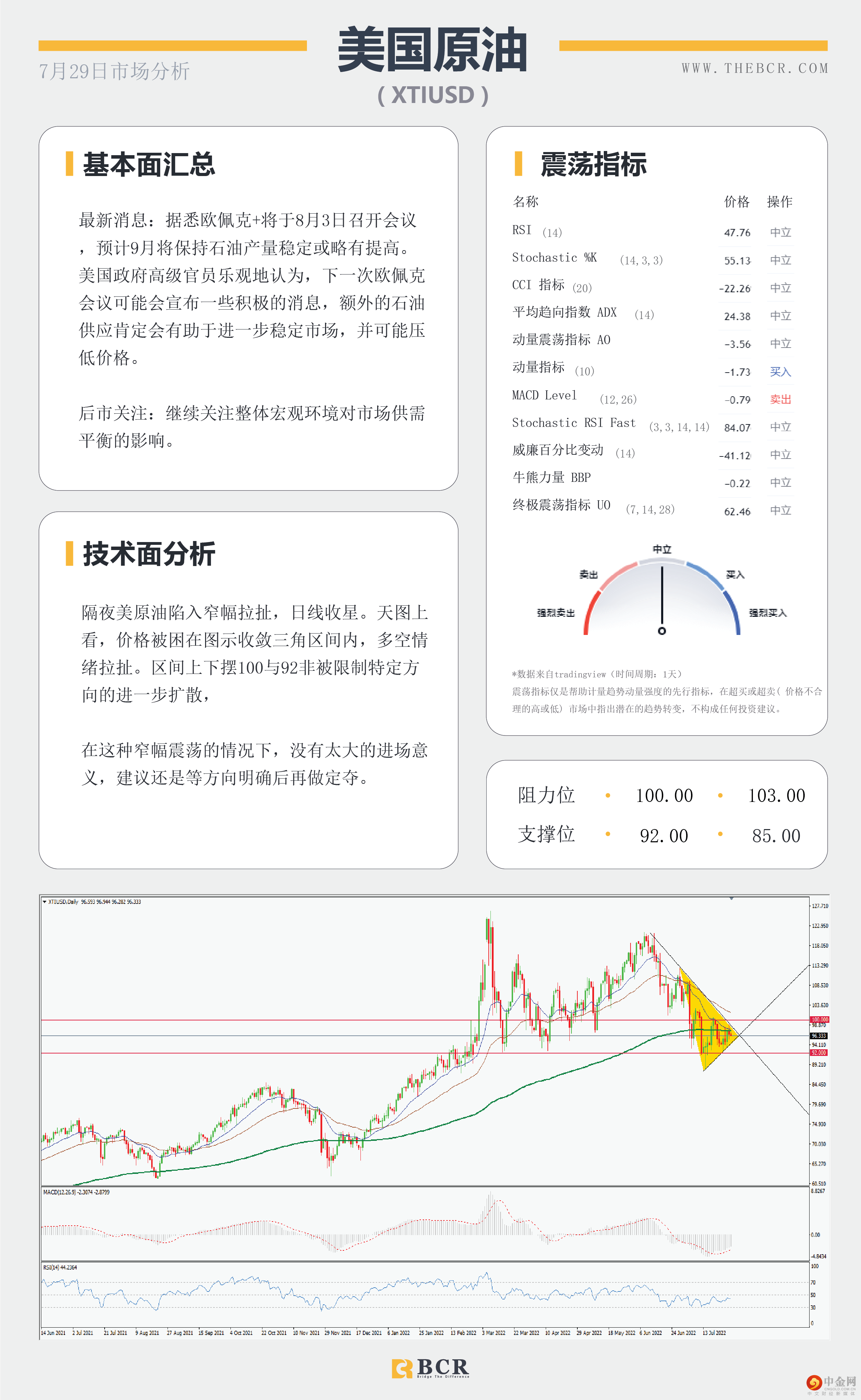 原油迷失三角区间 