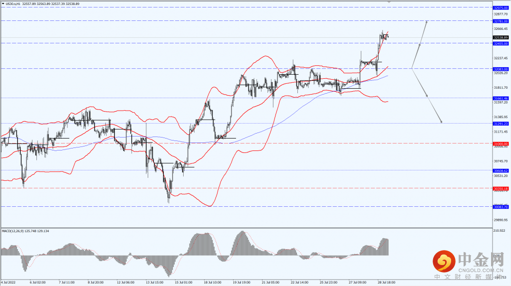 1_全球股市.png 1_全球股市.png