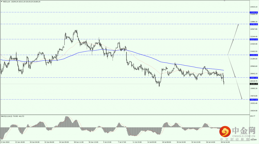 2_全球股市.png 2_全球股市.png