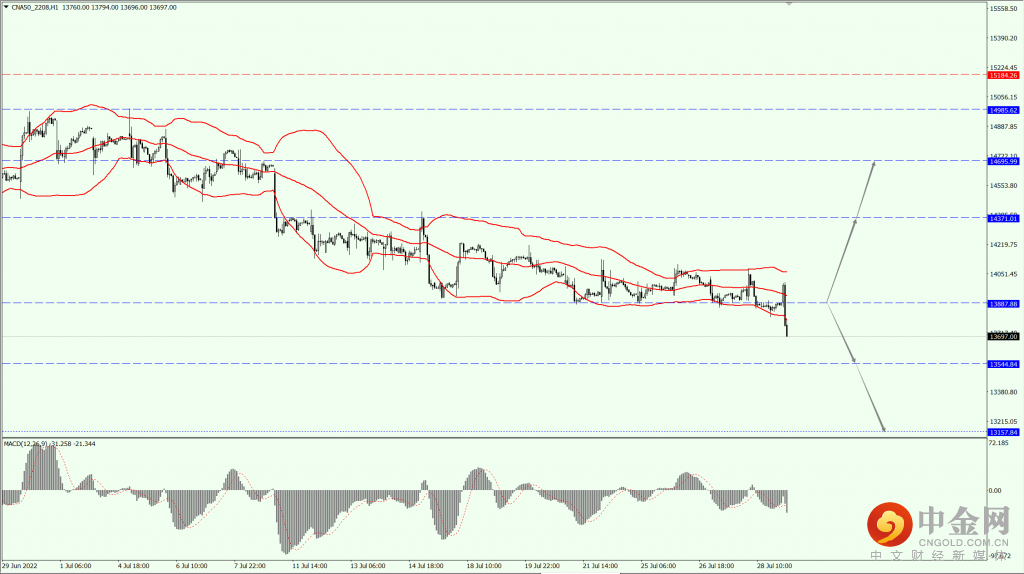 3_全球股市.png 3_全球股市.png