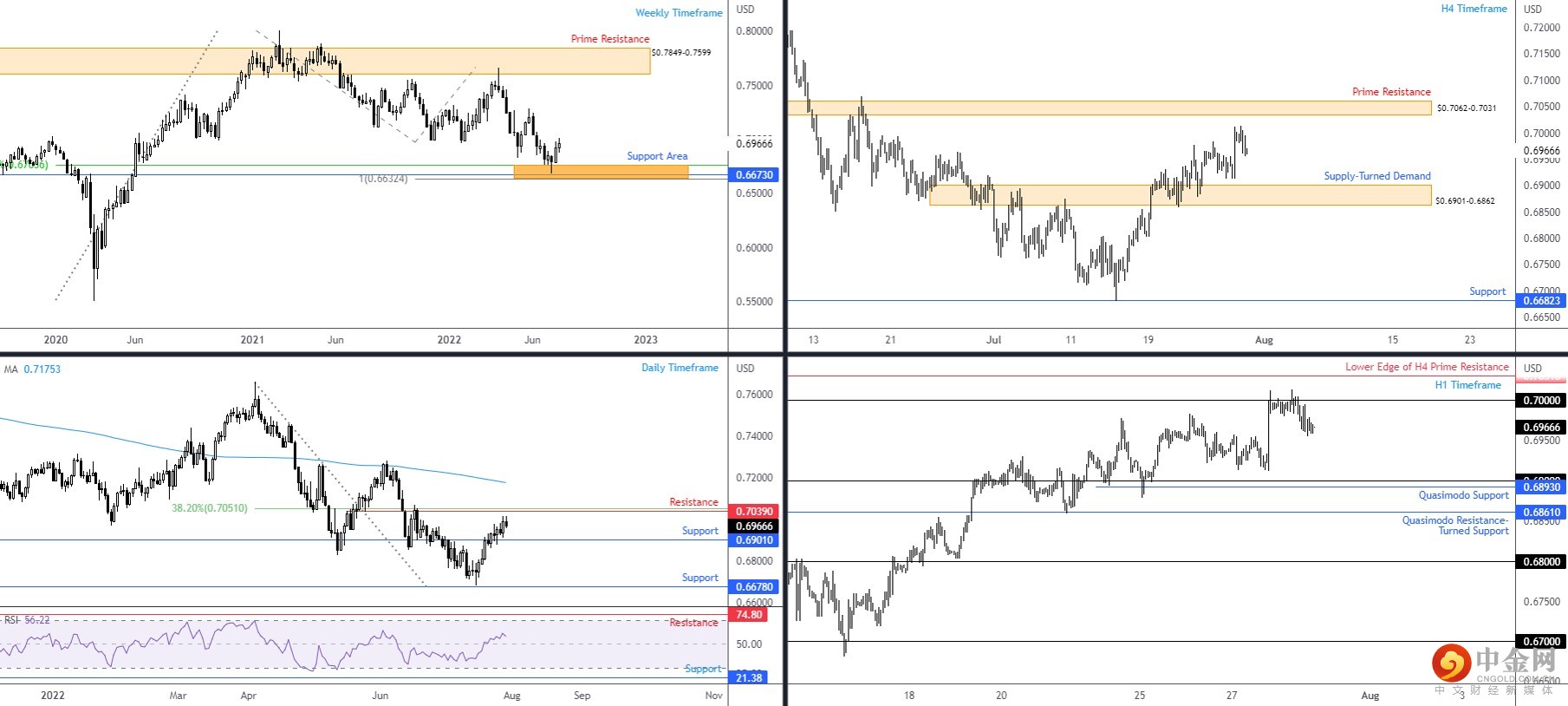 AUDUSD 