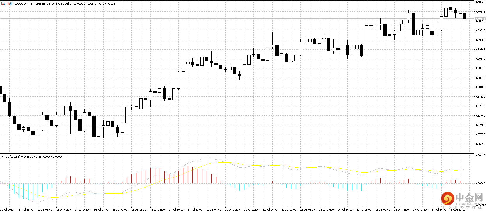 AUD.png
