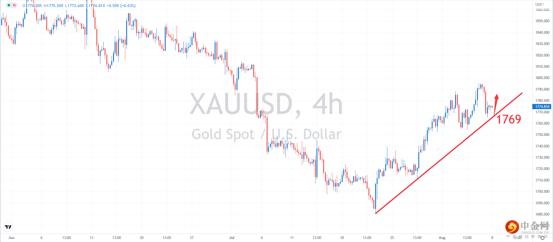 XAUUSD.png