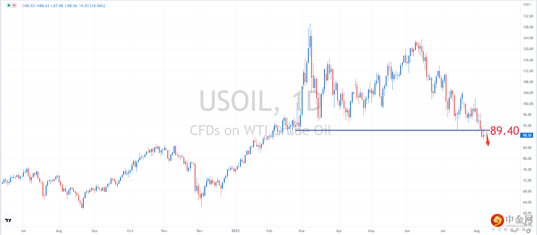 USOIL.png
