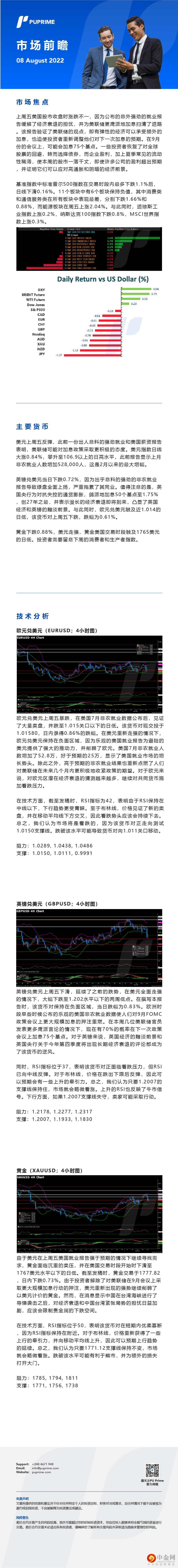 08082022 