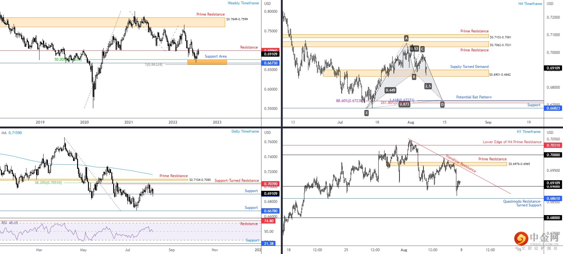 AUDUSD 