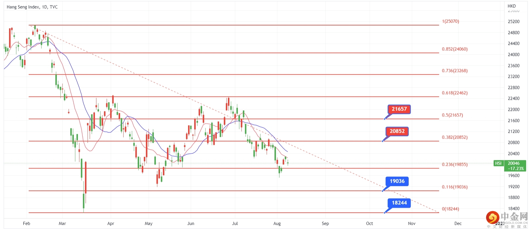 恒指.jpg
