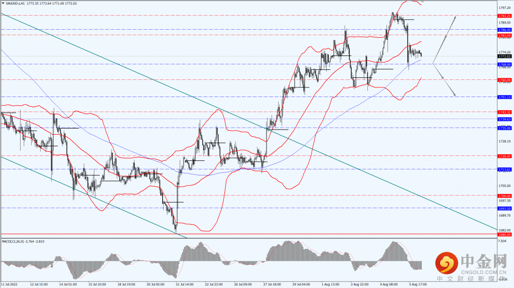 3_每日汇评.png 3_每日汇评.png