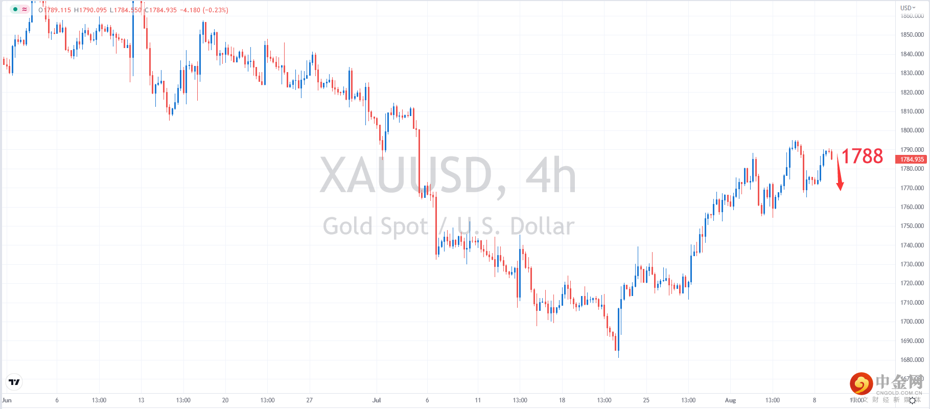 XAUUSD.png