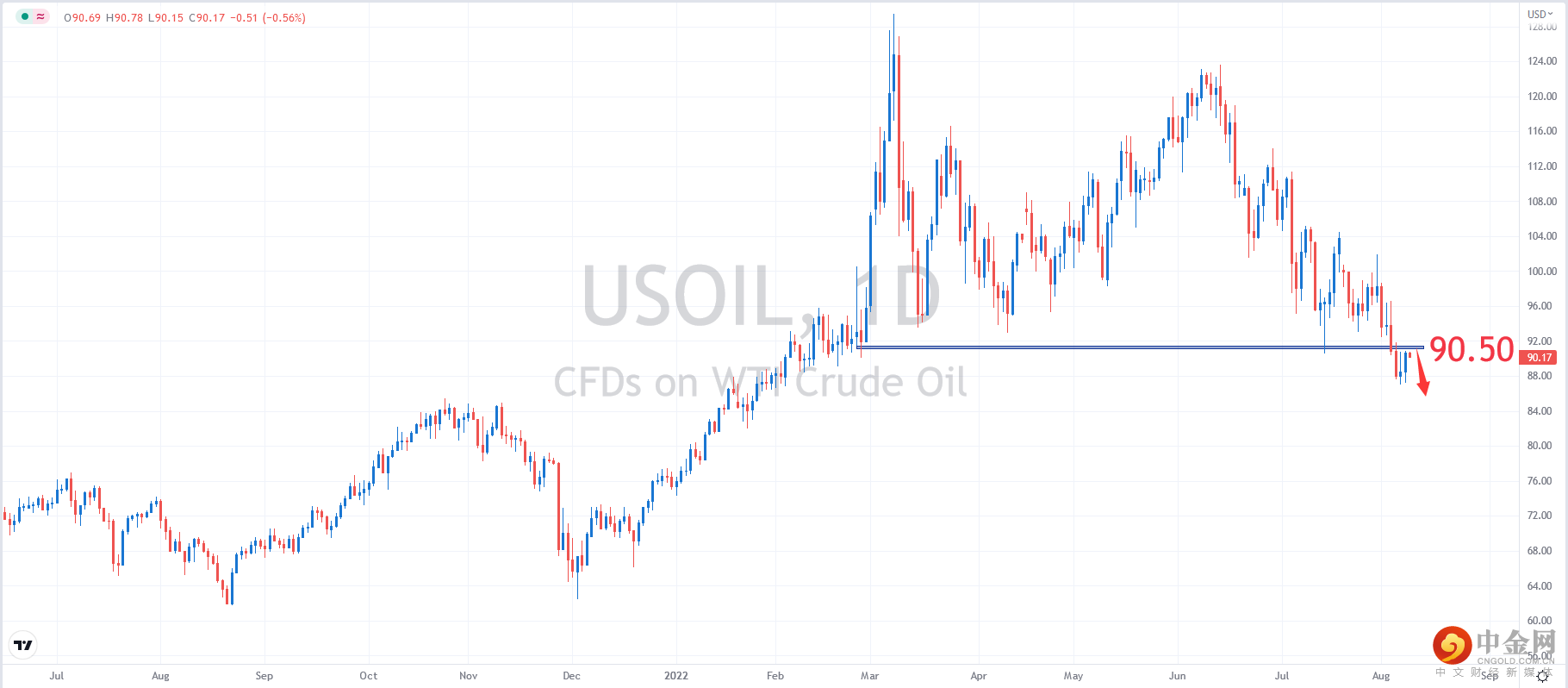 USOIL.png