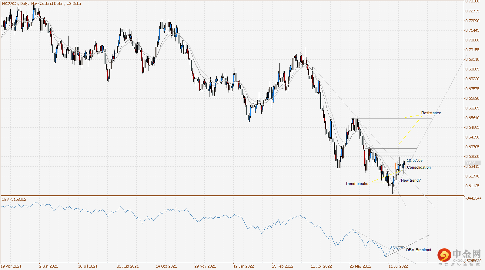 NZDUSD.iDaily.png NZDUSD.iDaily.png