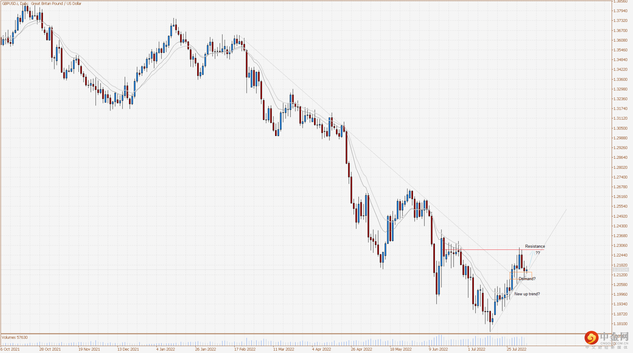 GBPUSD.iDaily-2048x1145.png