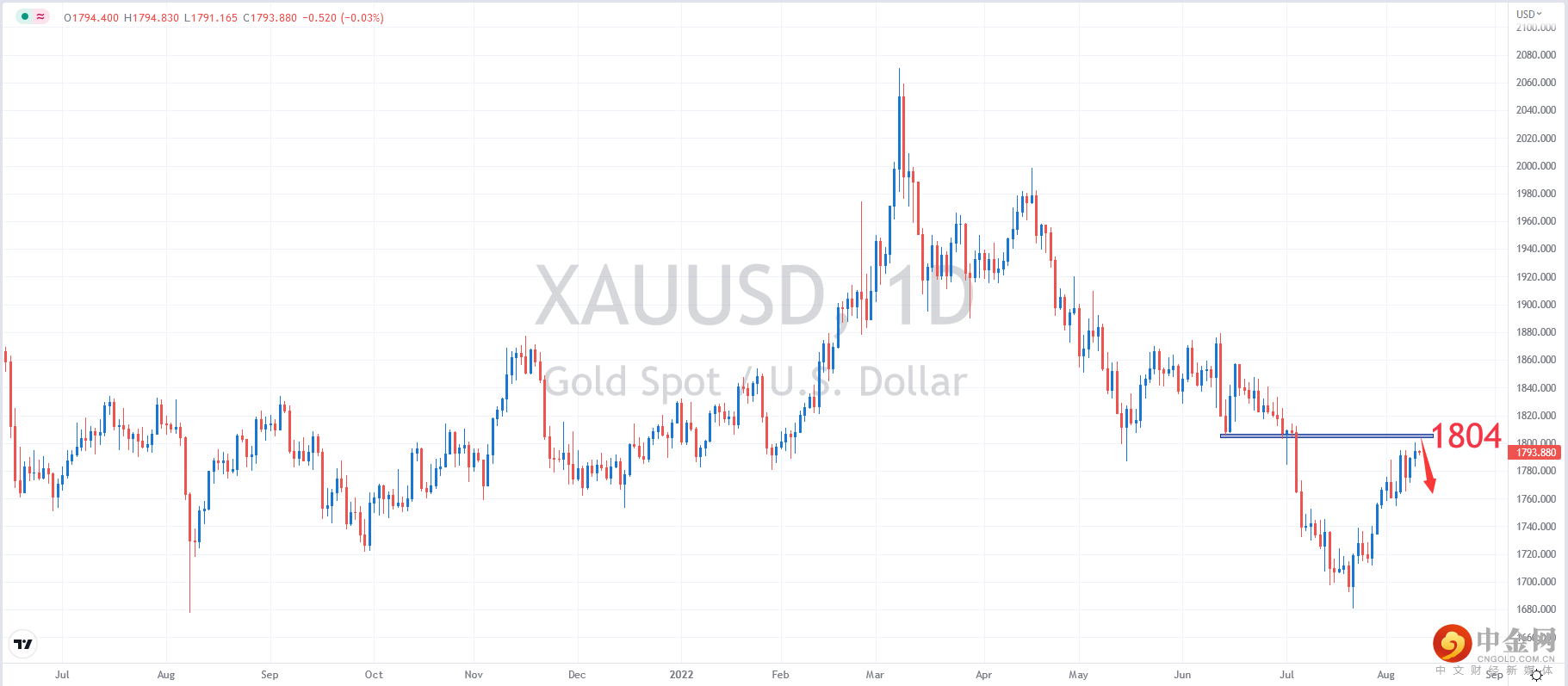 XAUUSD.png